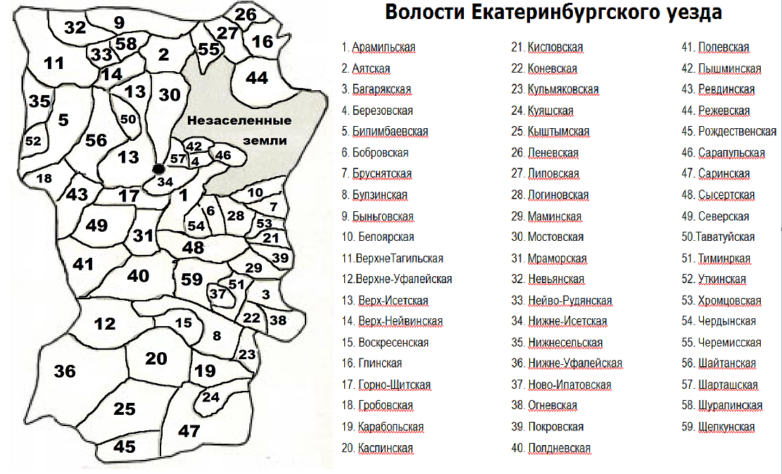 Волости пермского уезда