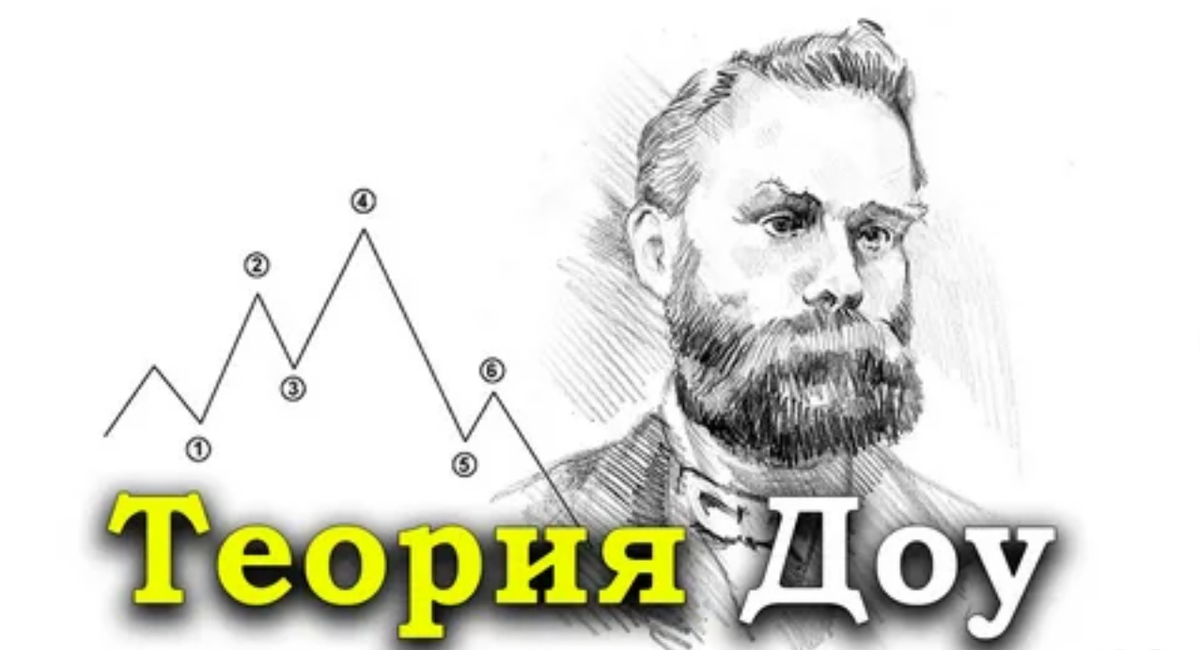 6 постулатов. Теория Чарльза ДОУ. Постулаты теории ДОУ. Постулаты Чарльза ДОУ. Теория ДОУ Джонса.