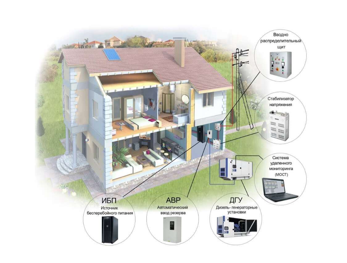 Схема подключения бесперебойного питания в частном доме