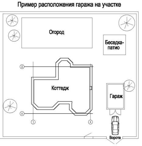 Установка и монтаж секционных гаражных ворот Алютех своими руками