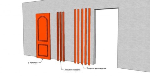  Важные составляющие необходимые для установки и монтажа