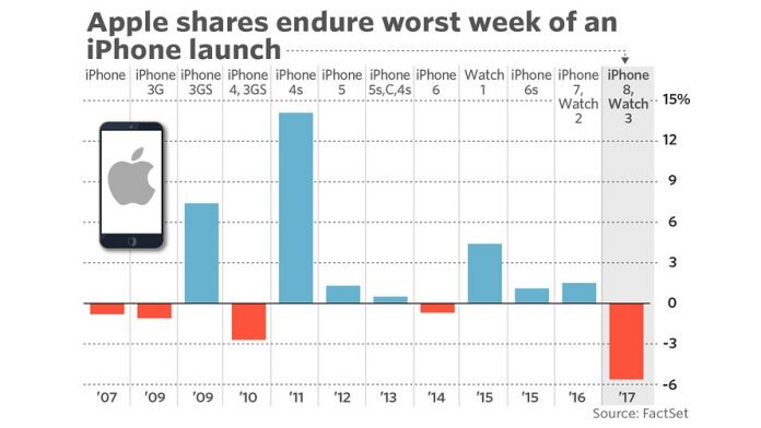 Источник: FactSet via MarketWatch