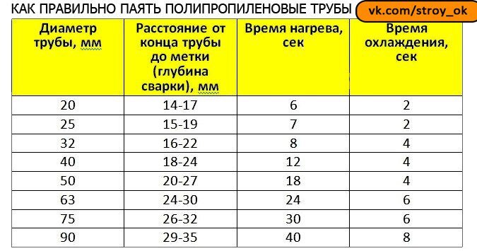 Подбираем диаметр труб для отопления в частном доме