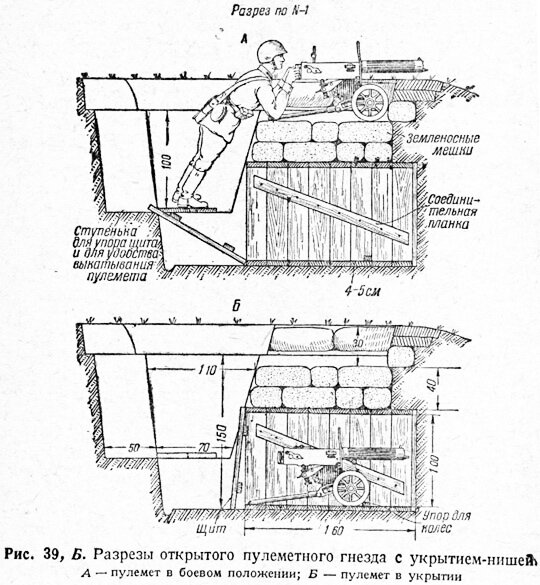 Немецкий блиндаж схема