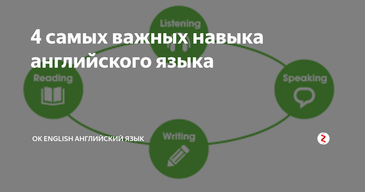 Включи навык английский. Навыки английского языка. Умения в английском языке. Навыки и умения в английском языке. Навыки изучения английского языка.