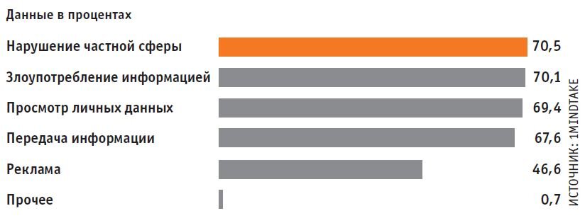 Нарушать процент