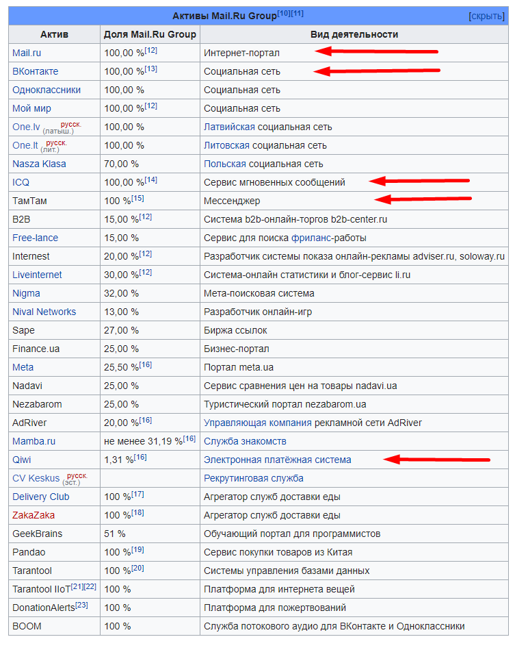 https://ru.wikipedia.org/wiki/Mail.Ru_Group
