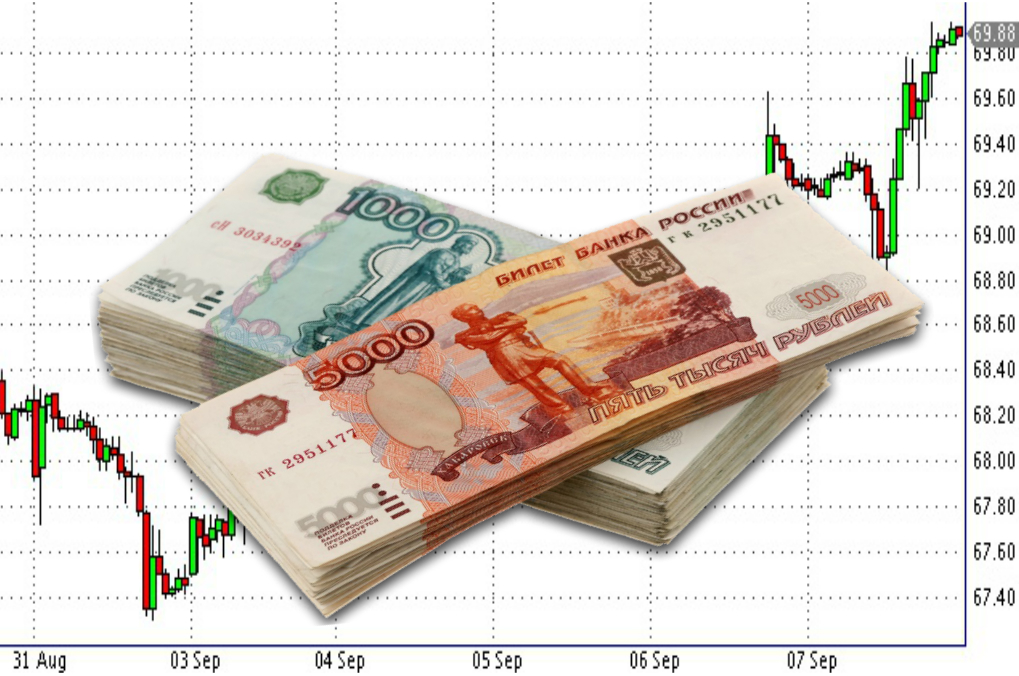 Что будет с курсом рубля до конца 2018 года