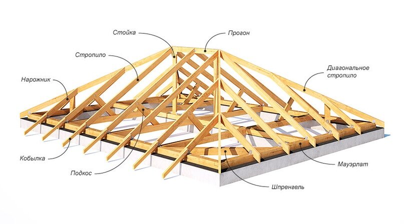 Шатровая крыша: инструкция по монтажу