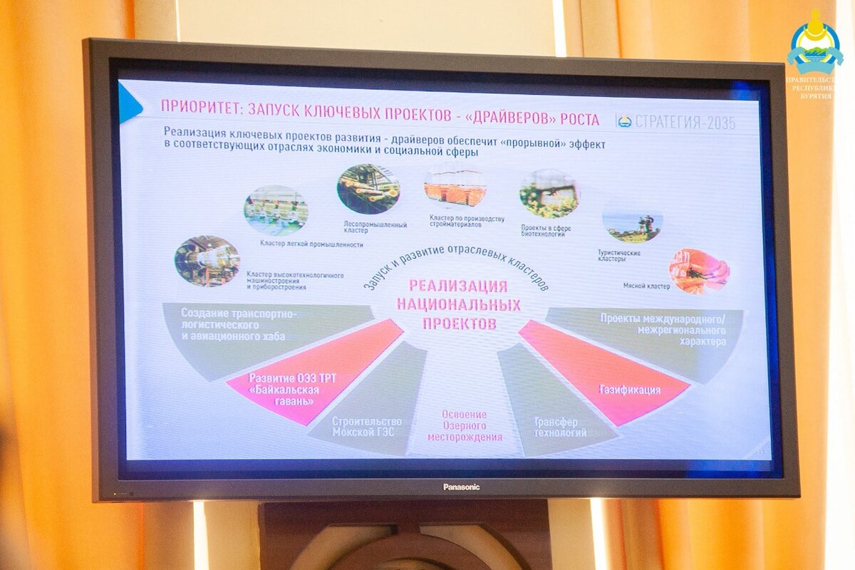 Стратегия развития бурятии. Пространственное развитие города. Стратегия развития бурятии. Стратегия модернизации государственной службы занятости. Стратегия развития района.