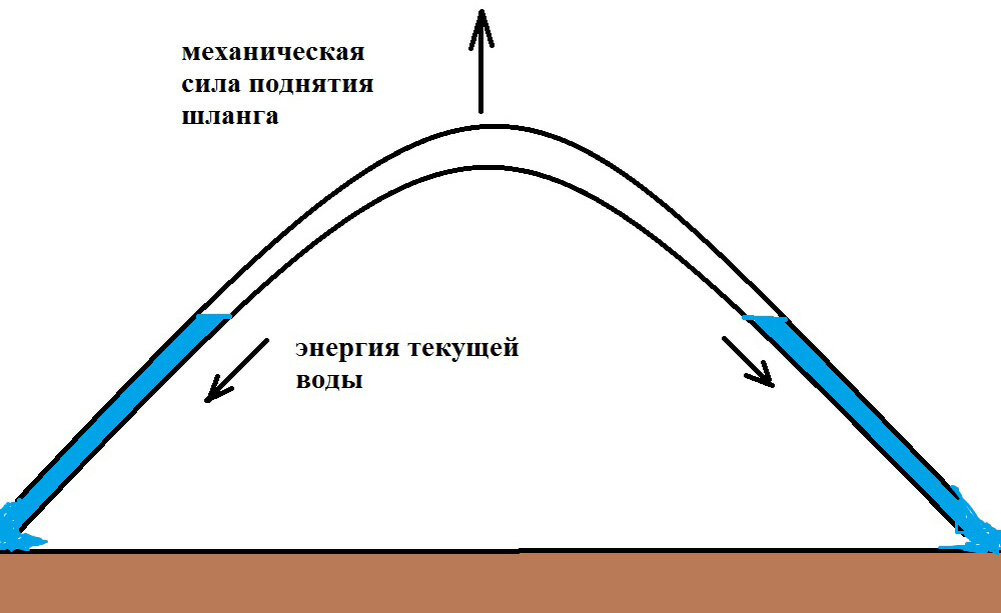 Механизм преобразования механической энергии в энергию текущей воды
