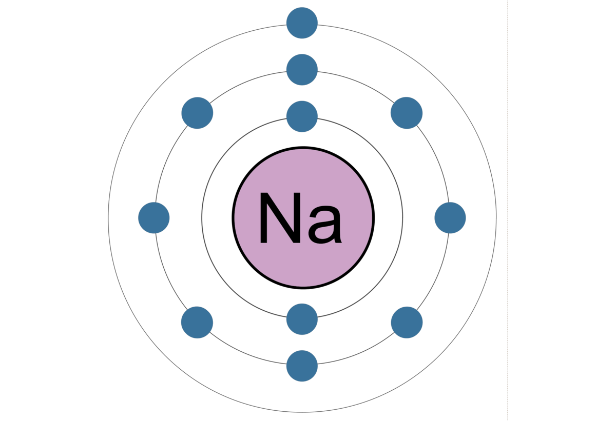 Схема натрия в химии