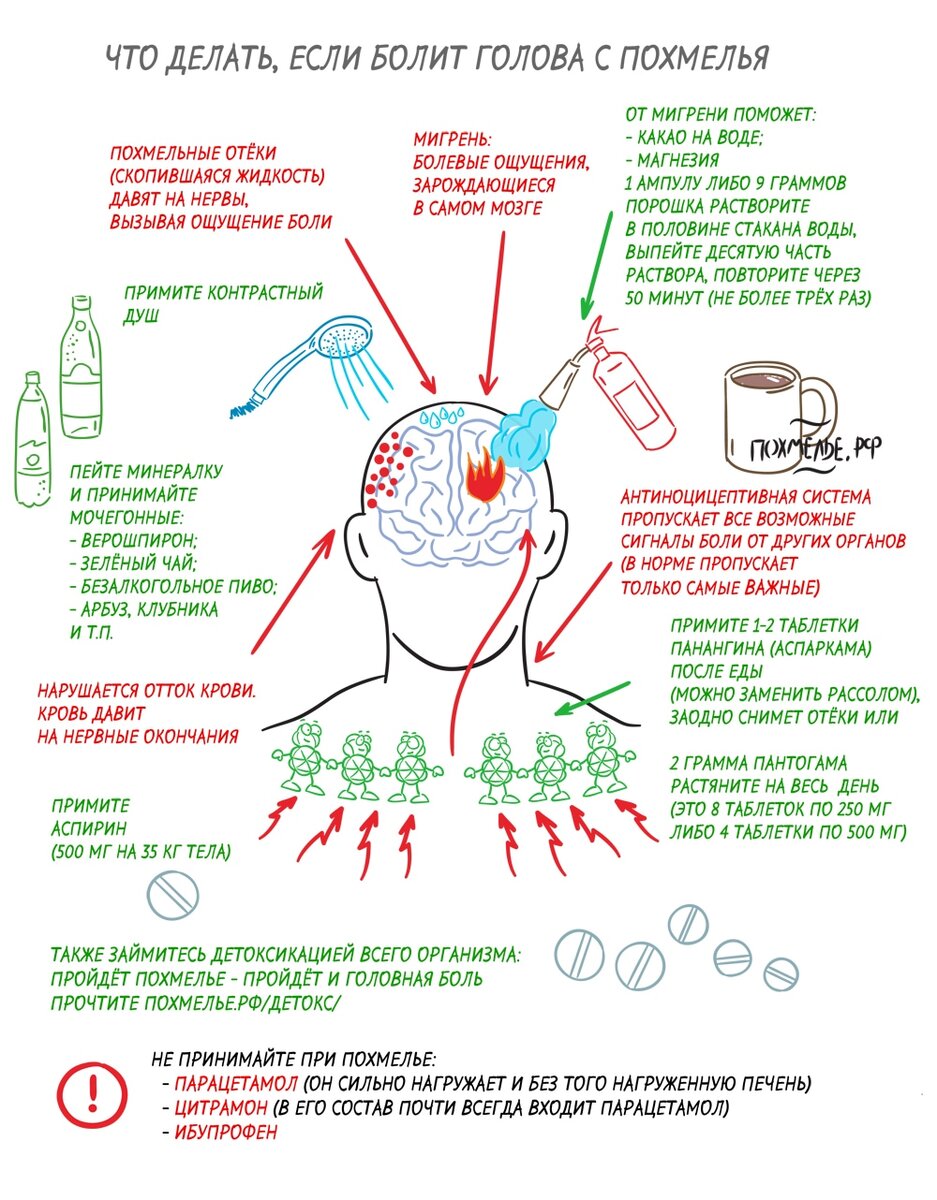Повышенное давление с похмелья. Давление при похмелье что делать. Высокое давление после пьянки. Алкоголь и повышенное давление. Что делать если повысилось давление.