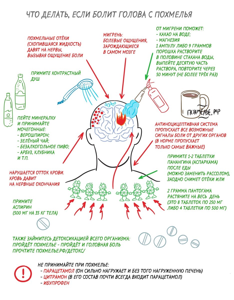 Врач-невролог о том, почему болит голова и что с этим делать