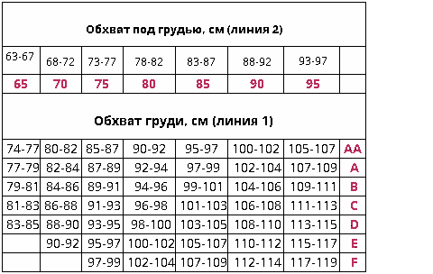 Как подобрать размер бюстгалтера | helperbuy