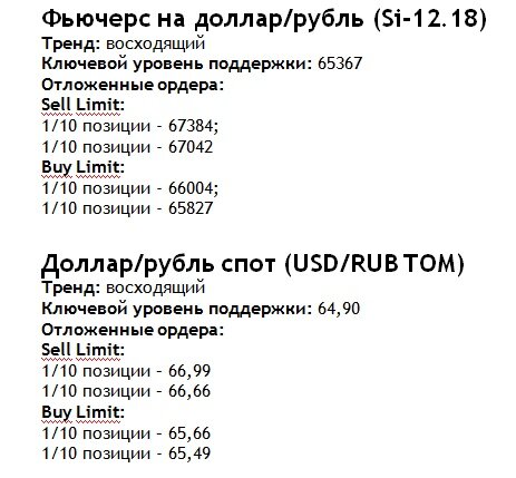 Доллар/рубль на 08 ноября 2018 года