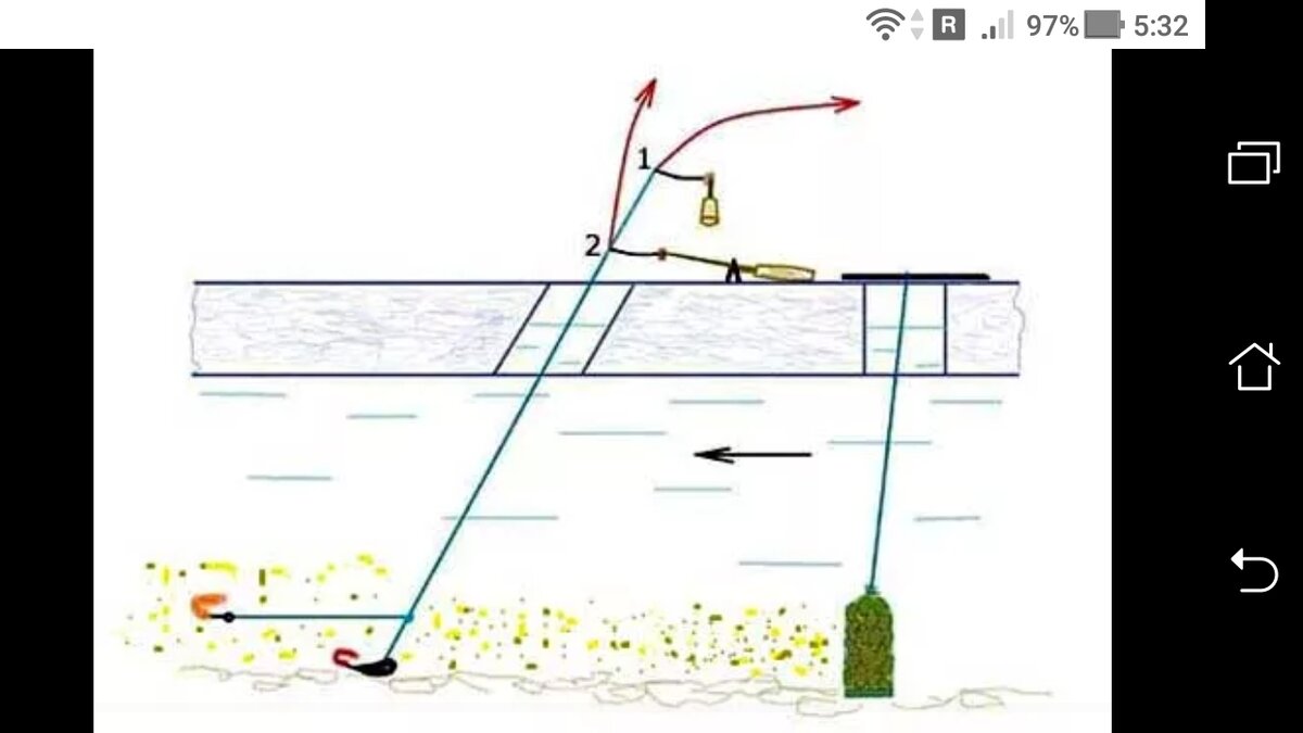 фото рисунок: Зимняя рыбалка и оснастка удочки с кивком + кошель с прикормкой