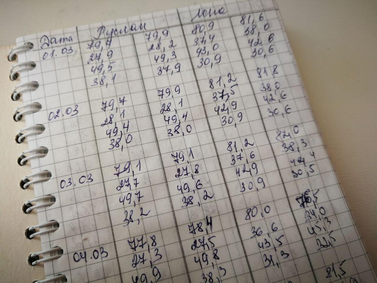 Записи веса за 2013 год