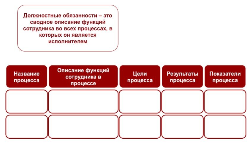 Функция обязанности