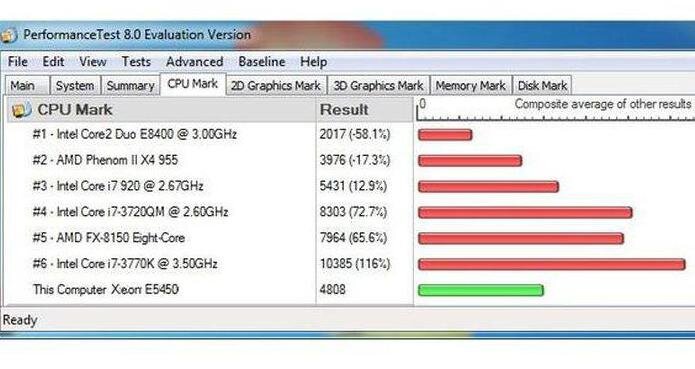 Мод XEON LGA (Server) => LGA (Desktop) • Конференция гибдд-медкомиссия.рф