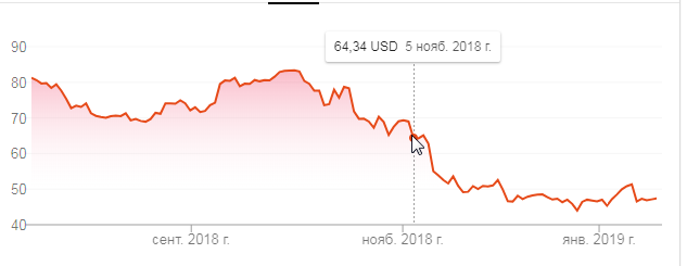 Мышкой отмечен близзкон 2018