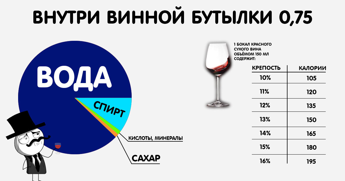 Калории в белом полусладком вине