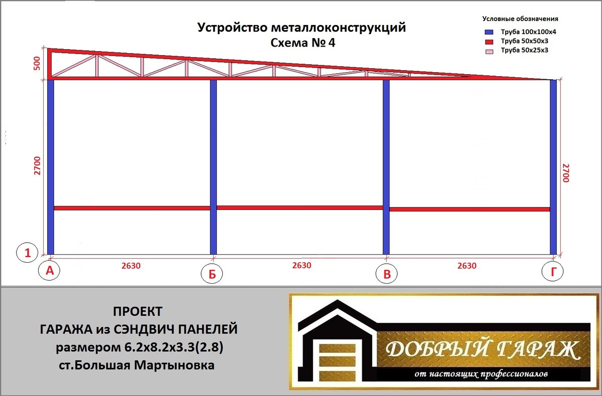 Готовый проект гаража из сэндвич панелей и металлокаркаса