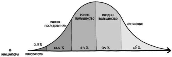 Источник: https://vzadorozhniy.wordpress.com/