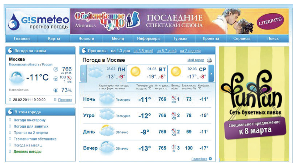 Gismeteo ru москва. Гисметео. Погода гисметео. Гисметео Уфа. Гисметео Москва.