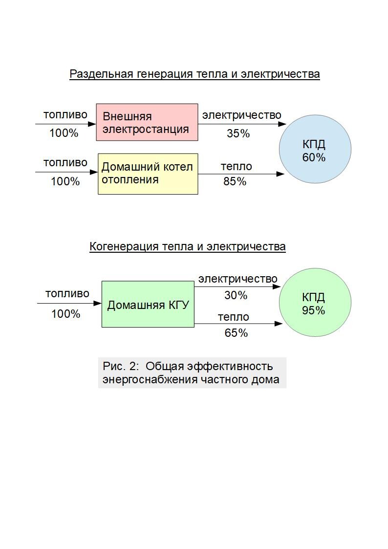 Без турбин и паровых котлов: как сделать из тепловой энергии электрическую