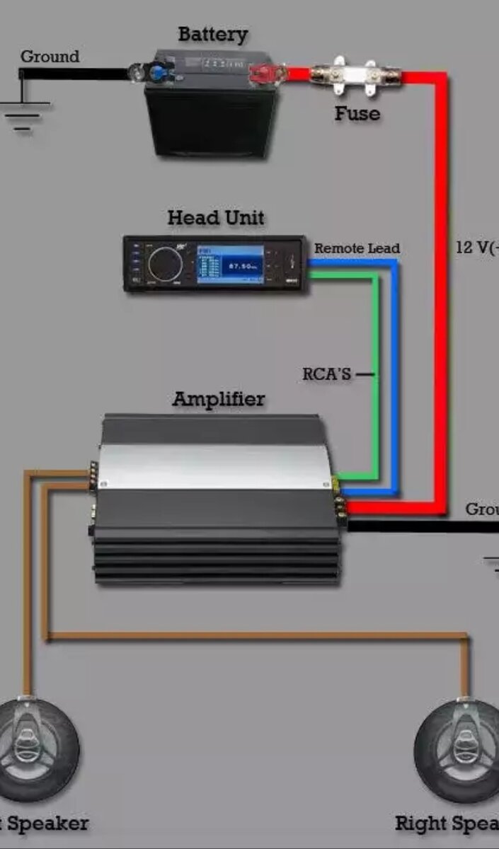 Правильное подключение усилителя