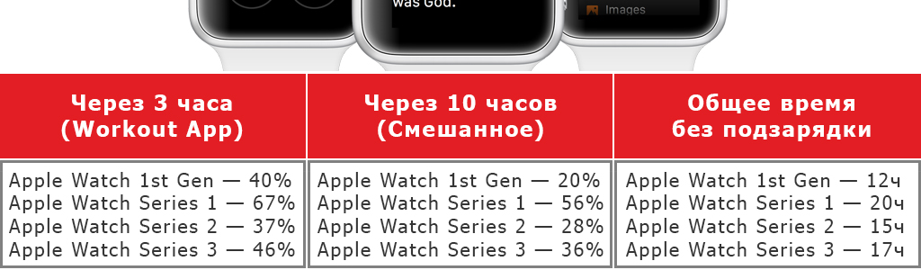 Состояние батареи эппл вотч. Состояние аккумулятора apple watch. Зарядка для эппл вотч 7. Зарядка apple watch 7 размер. Индикатор зарядки эппл вотч.