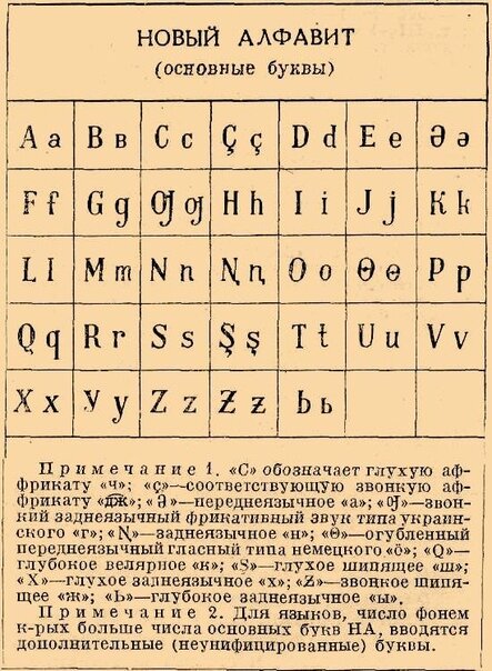 Алфавит.