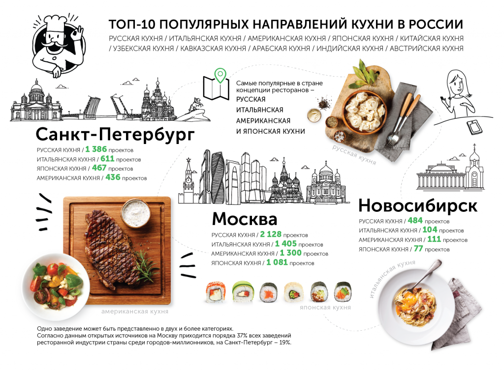 Русская кухня - рецепты с фото. Русские национальные блюда, лучшие рецепты.