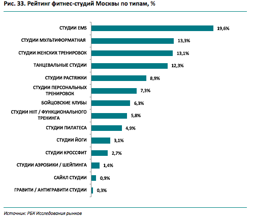 Анализ рынка фитнес услуг. Российский рынок фитнес услуг. Рынок фитнес услуг. Анализ рынка фитнес клубов.