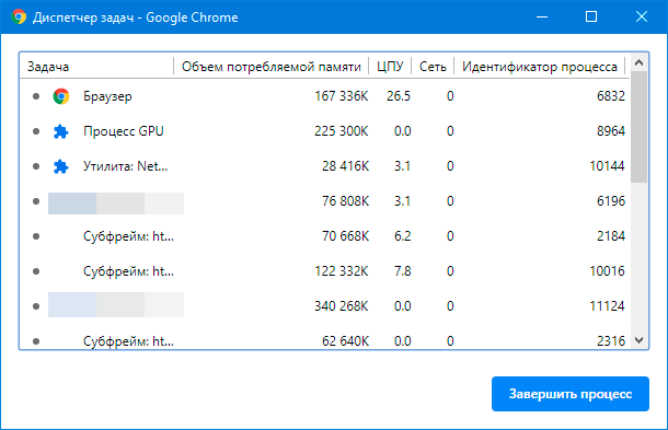 Хром задания. Google задачи. Task Manager - Google Chrome. Гугл задачи. Как удалить пустой список задач гугл.