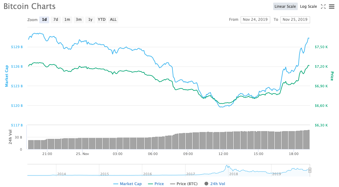 Bch btc