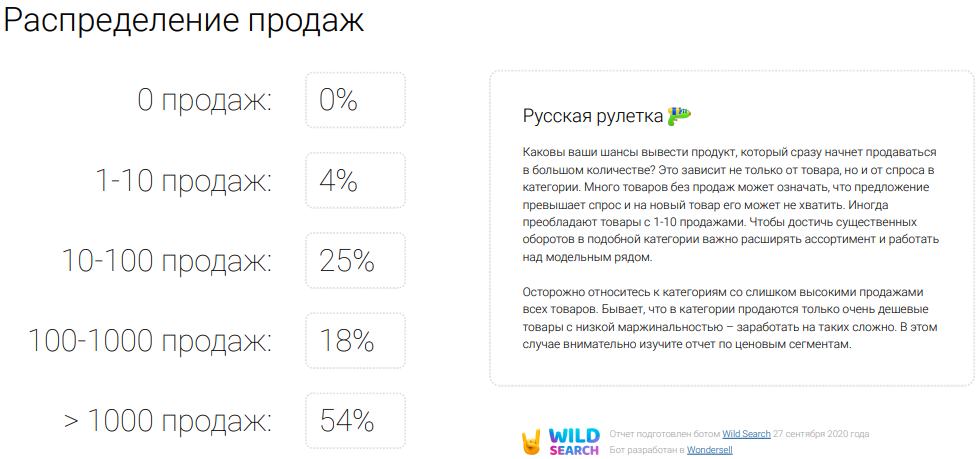 Можно ли заработать на необычных подарках? Выбираем категорию для продажи на Wildberries.