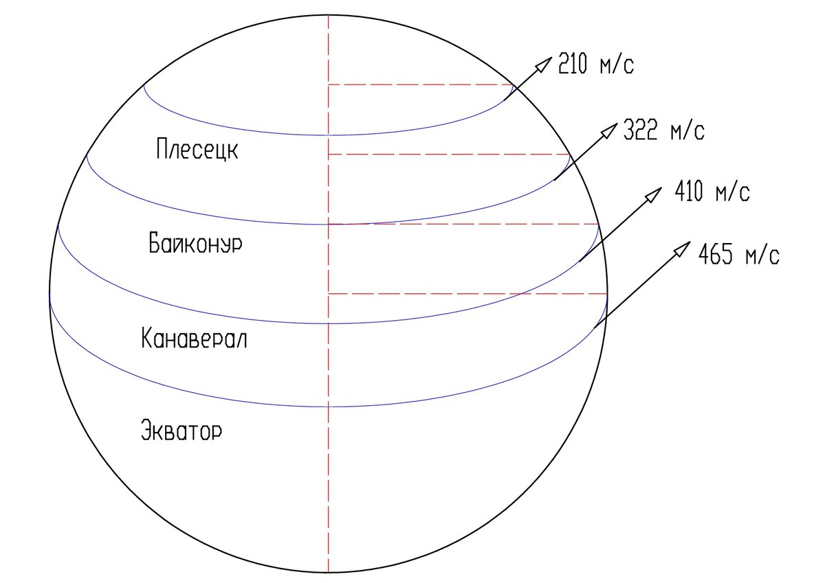 Лунные ракеты - продолжение 3 | ТТТ - Тепло Твердого Топлива | Дзен