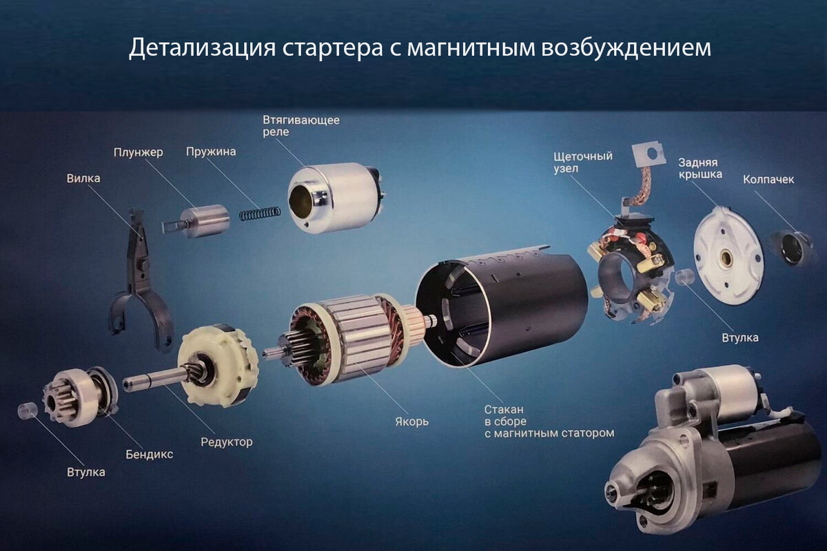 Стартер. Устройство и принцип работы. | Заметки автоэлектрика | Дзен