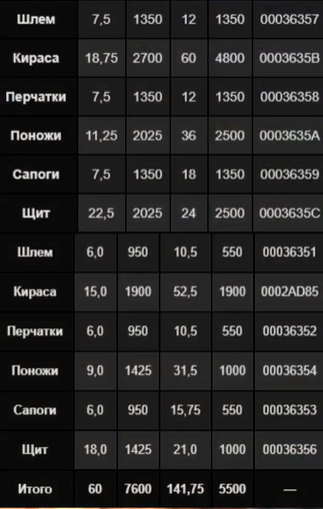 Надеюсь, теперь вы поняли.