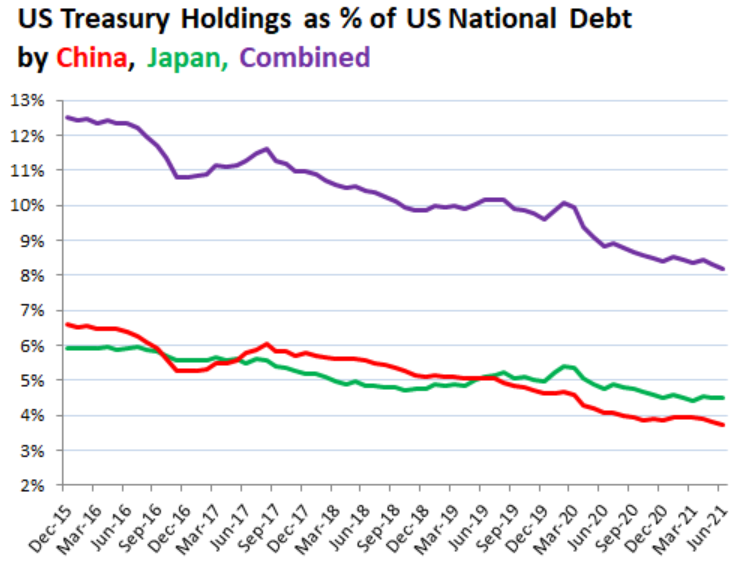 Страны где доллар. Us National debt. Госдолг США, который достиг 34 триллионов долларов.