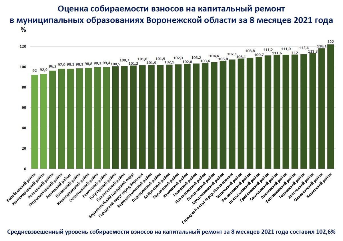 Карта капитального ремонта воронеж