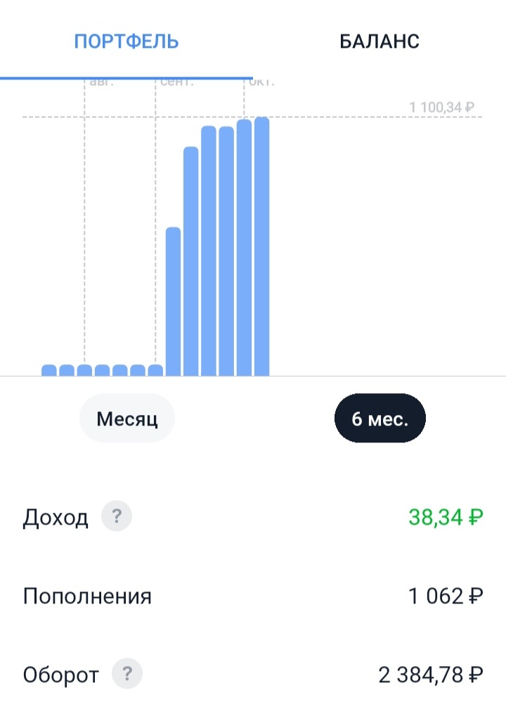 Отличная доходность за столь короткий период