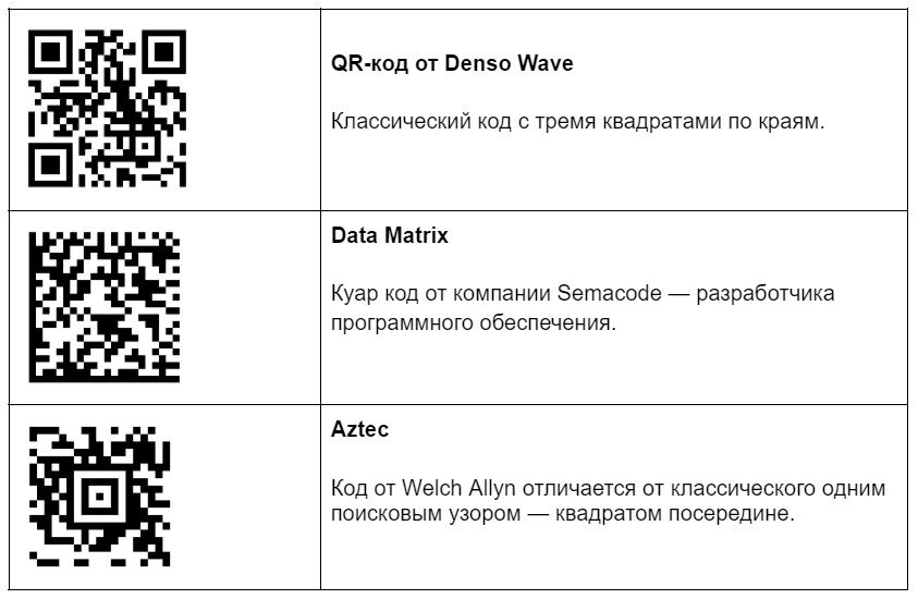 Qr коды индивидуальный проект