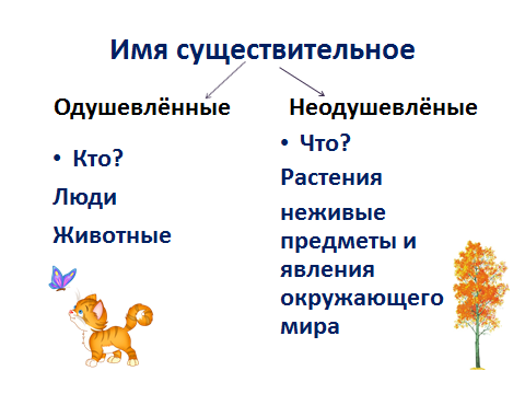 Имена существительные одушевленные и неодушевленные 5 класс. Одушевлённые и неодушевлённые предметы. Одушевленные и неодушевленные имена существительные 2 класс. Одушевленные существительные отвечают на вопрос. Одушевленные и неодушевленные предметы.