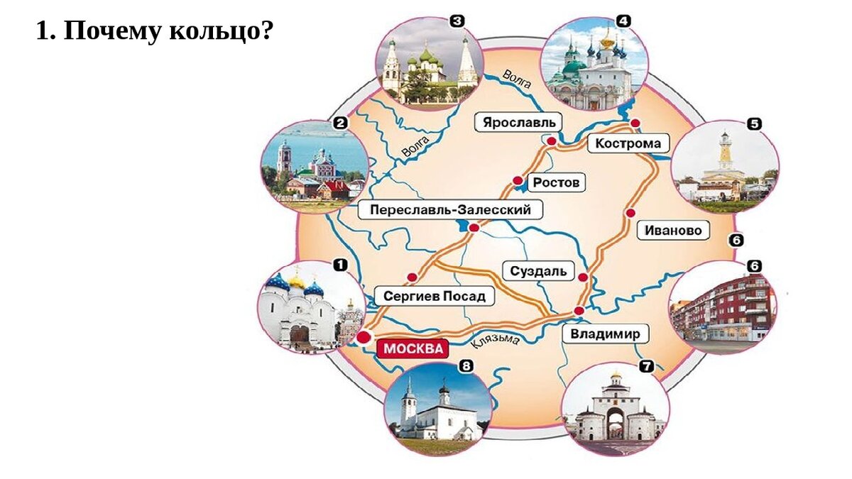 Картинка золотое кольцо россии для детей