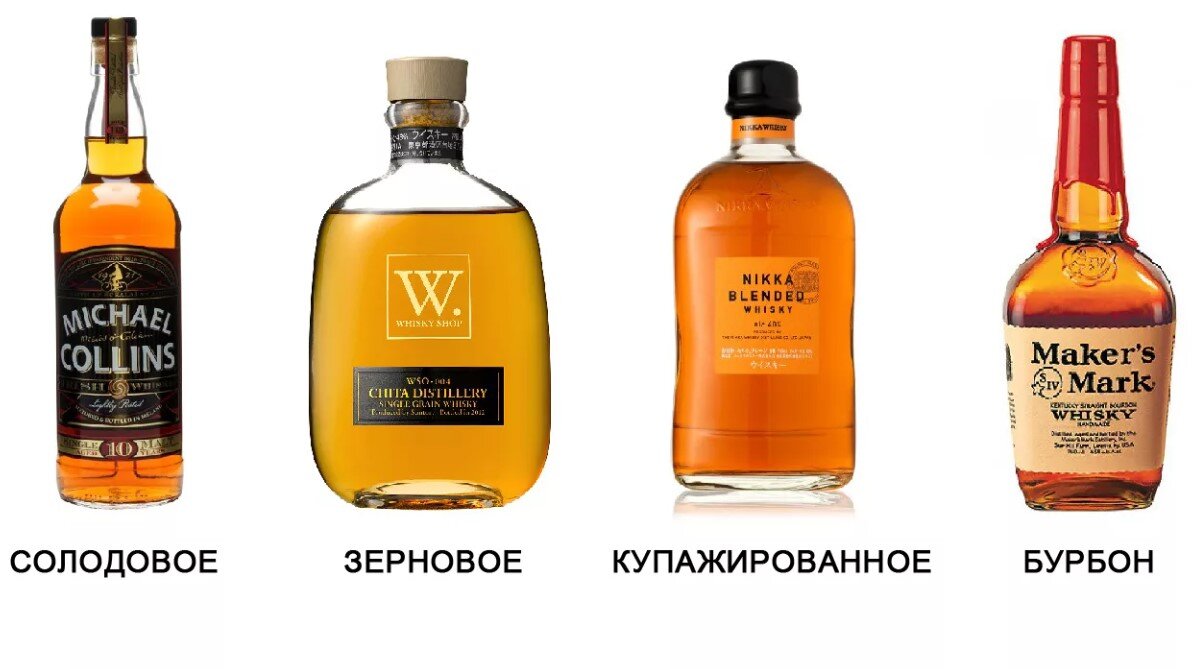 Бурбон по красной схеме