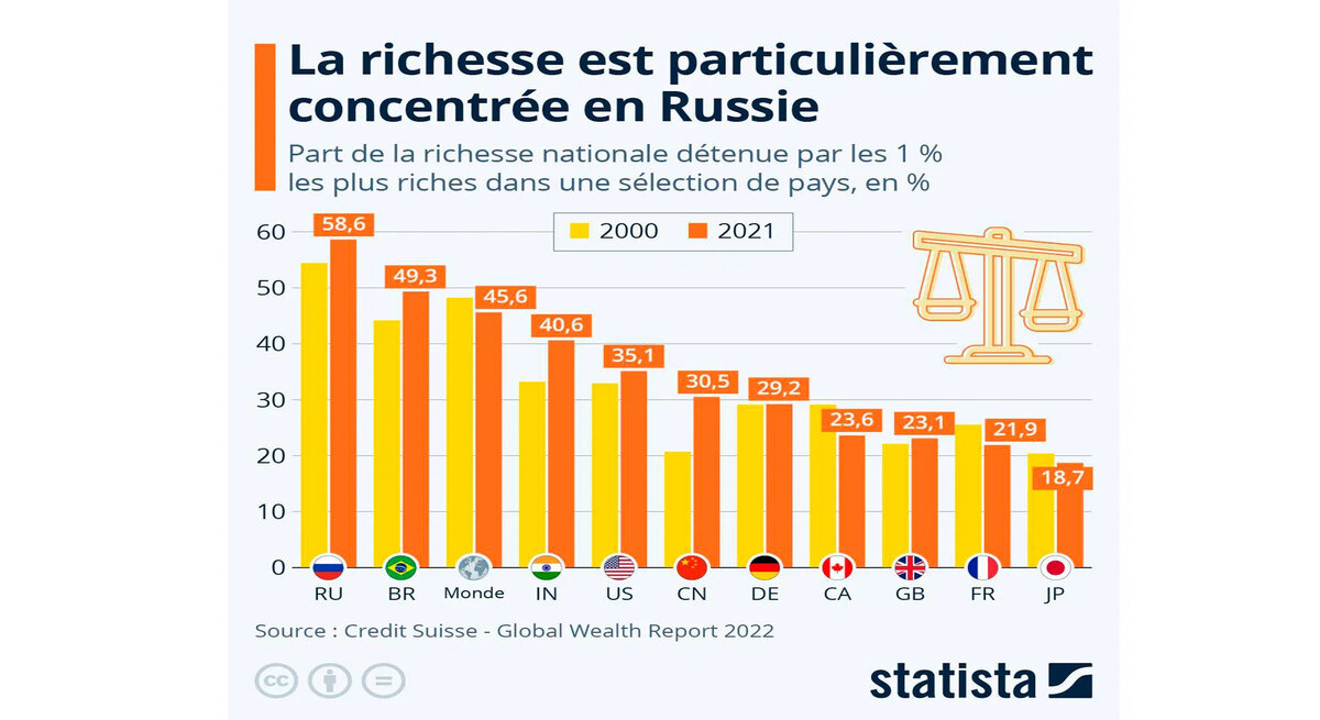 доля национального богатства, принадлежащего топ 1% в разных странах