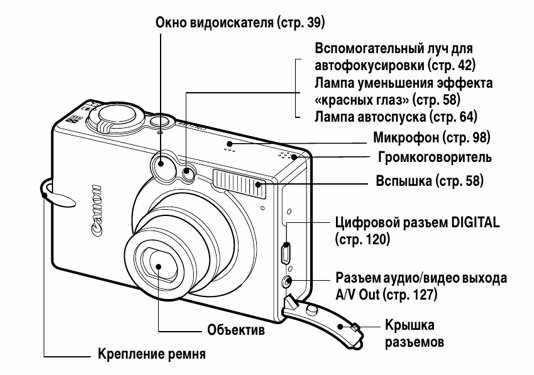 Вид спереди компактного фотоаппарата